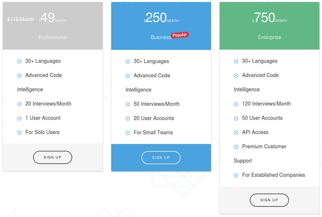 Codidate pricing