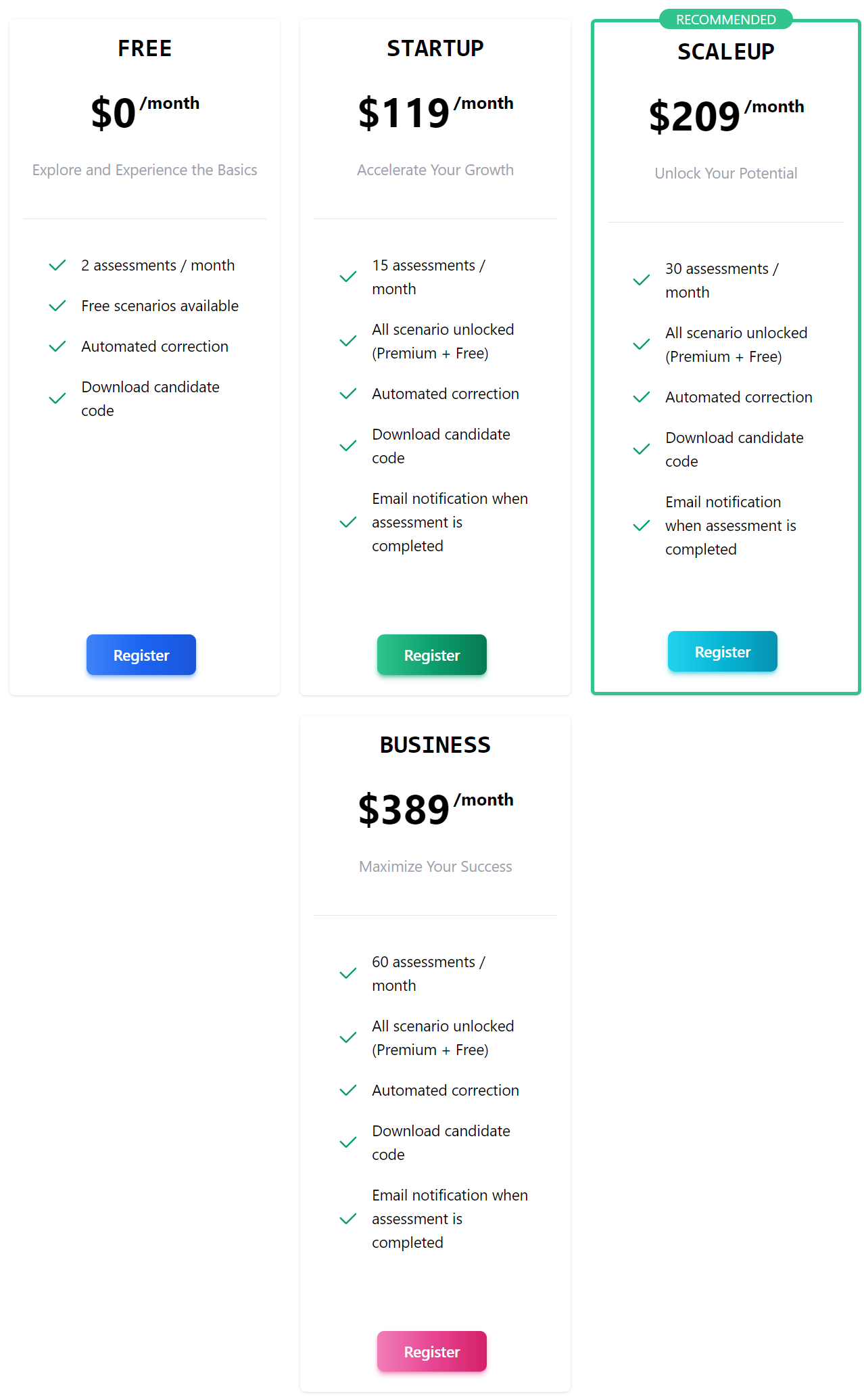 Codigrade pricing