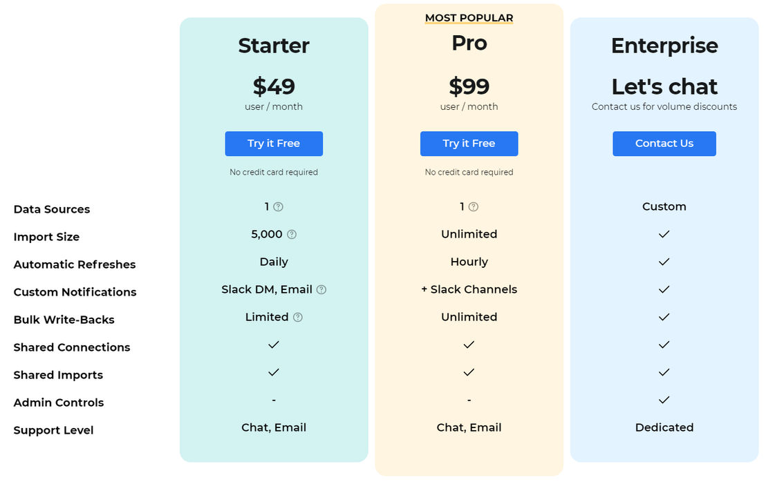 Coefficient pricing