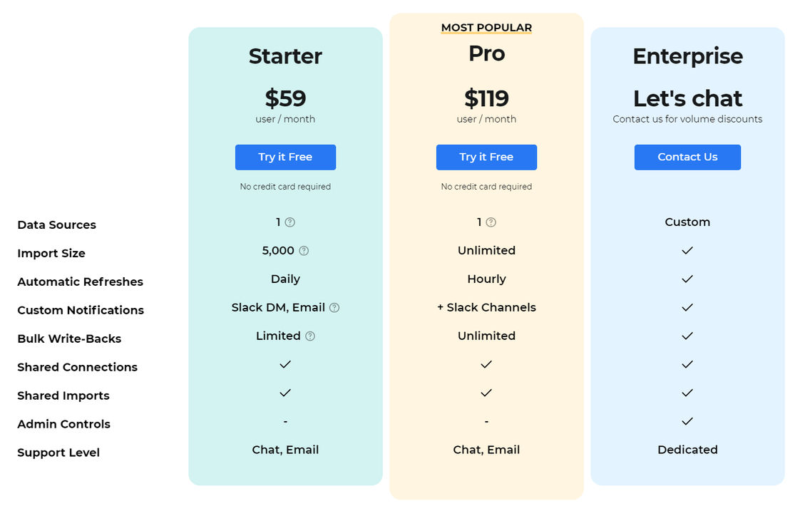 Coefficient pricing