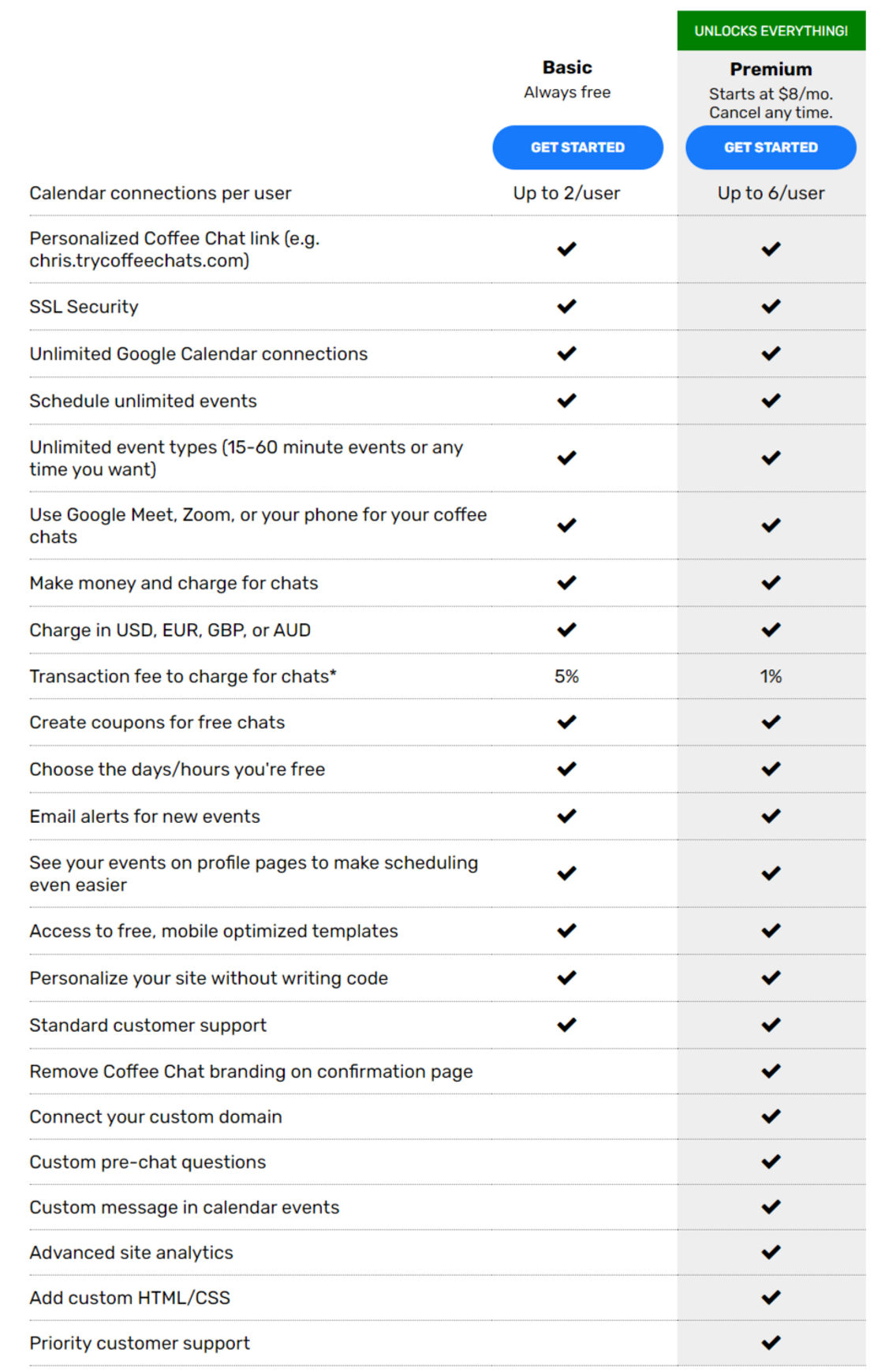 coffee-chats pricing