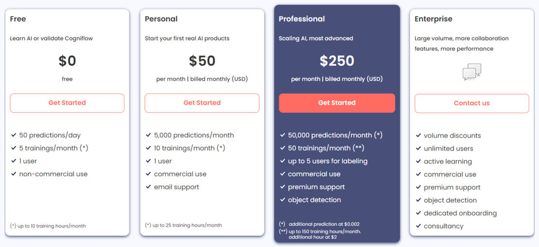 Cogniflow pricing