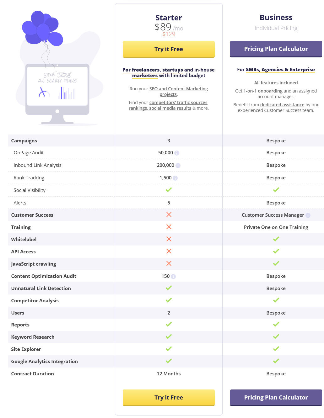 Cognitive SEO pricing