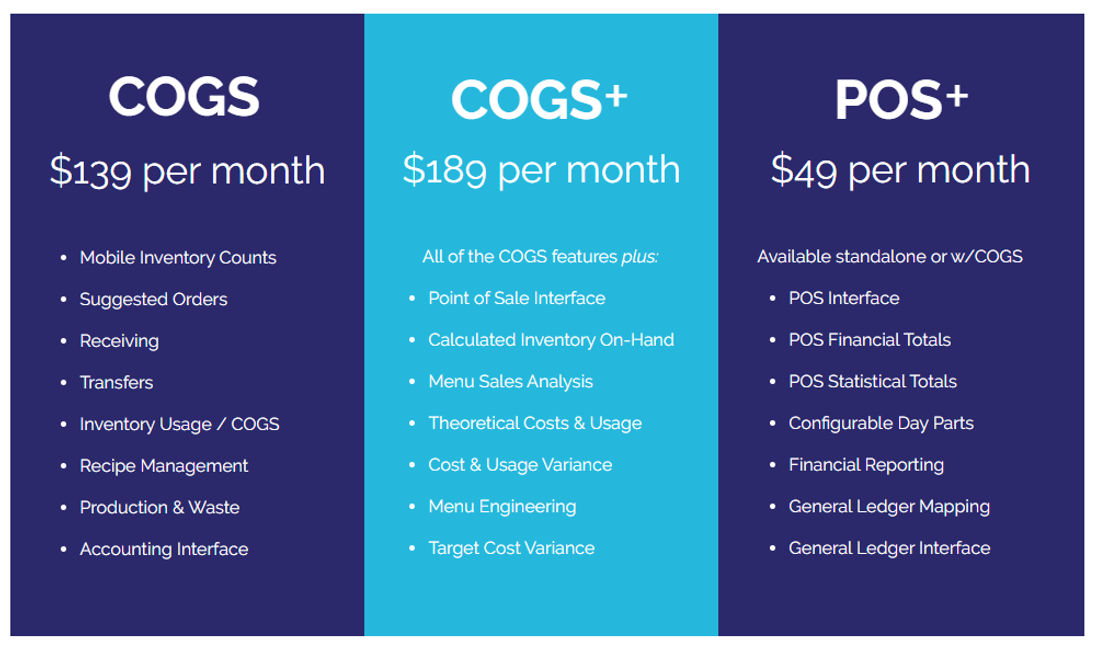 COGS-Well pricing