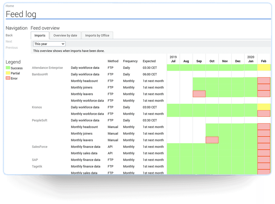 Cohelion Data Platform screenshot-thumb