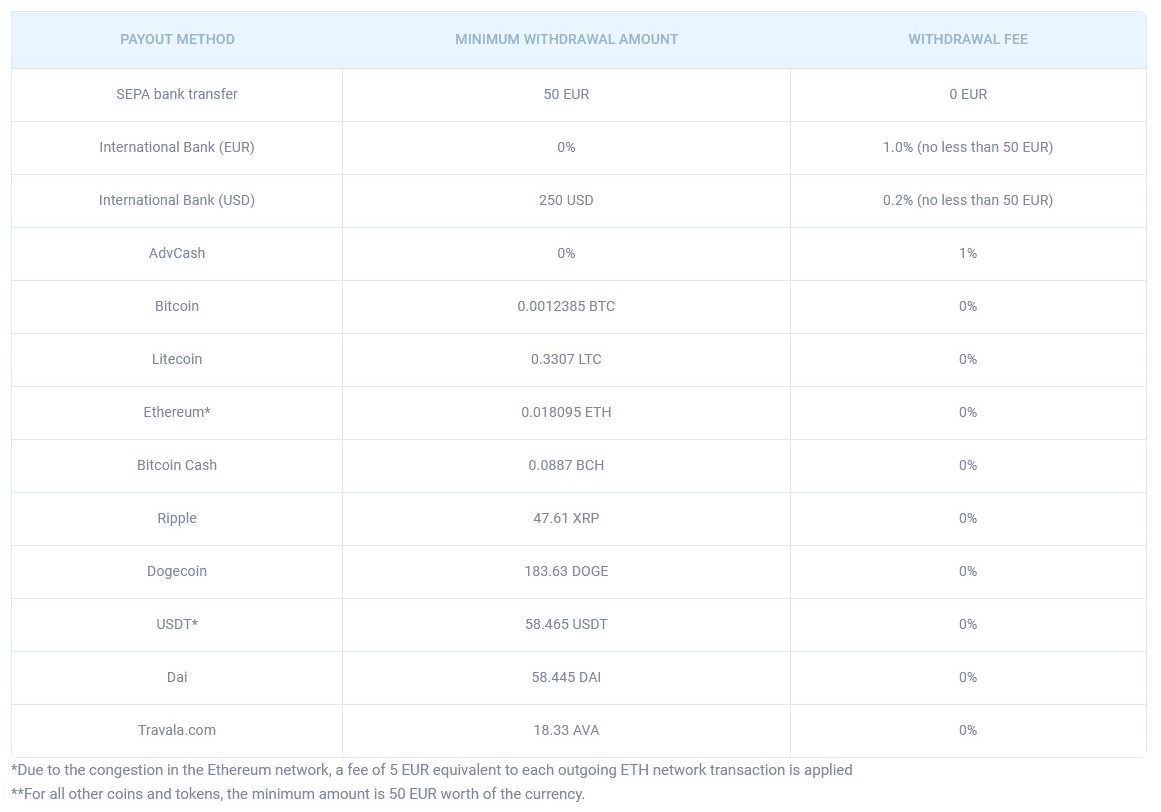 CoinGate pricing