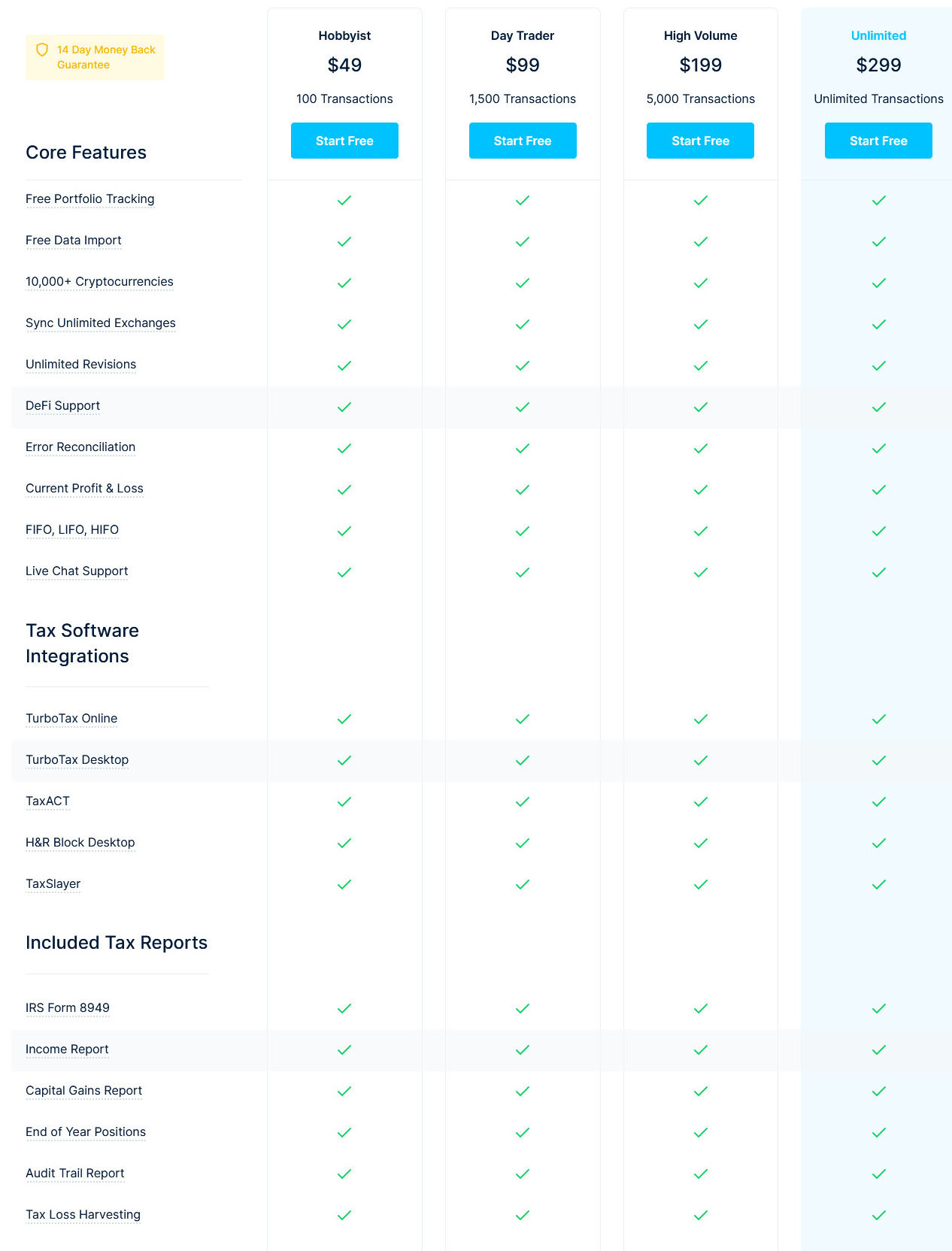 CoinLedger pricing