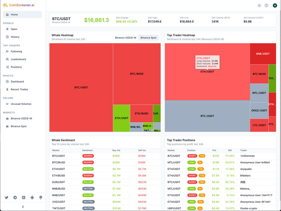 Heatmaps