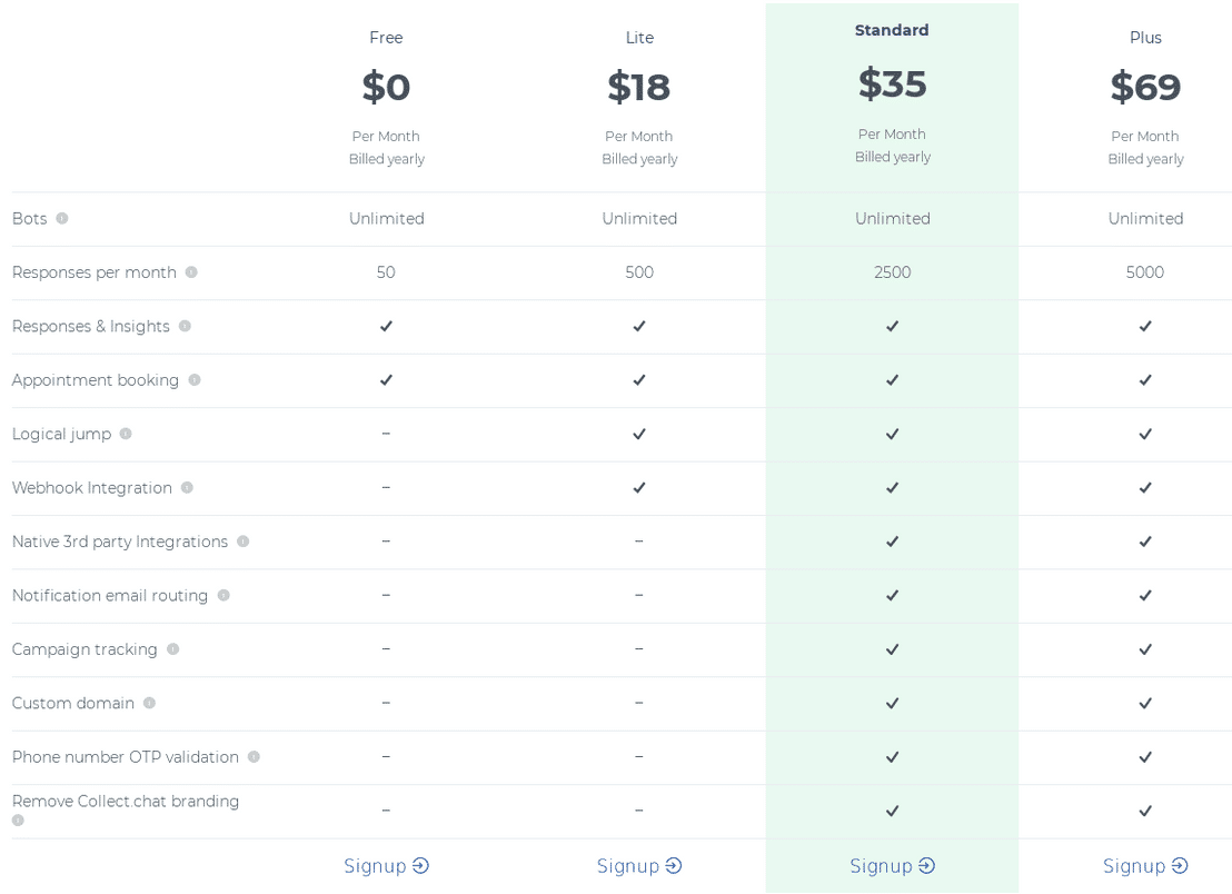 collect-chat pricing