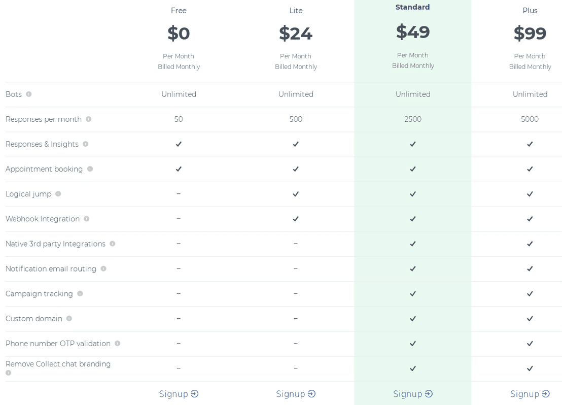 Collect.chat pricing