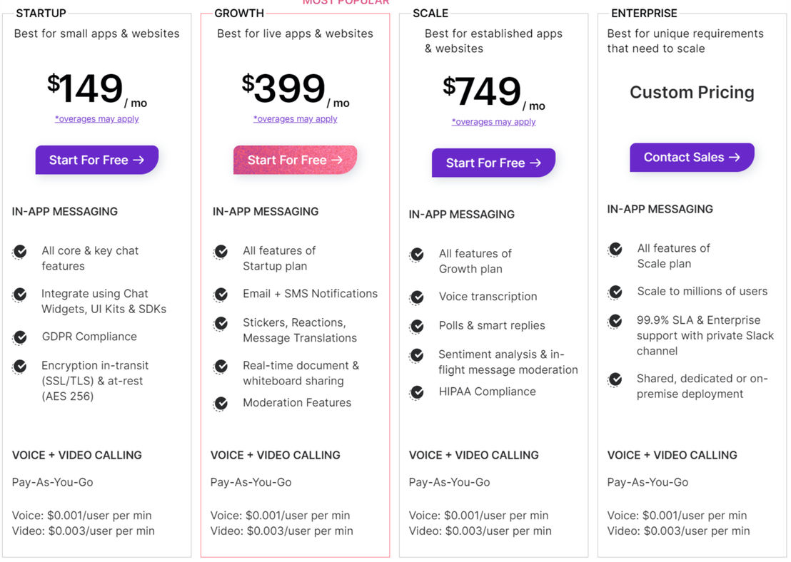 CometChat pricing