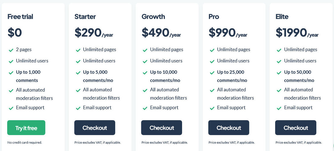 commentguard pricing