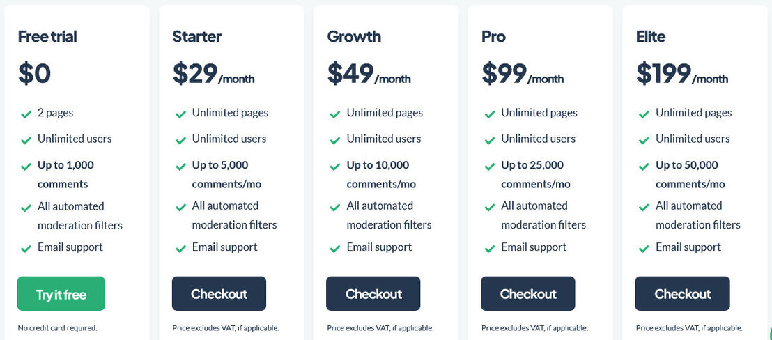 CommentGuard pricing