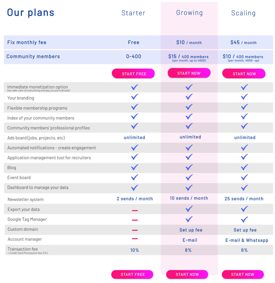 Comonetize pricing