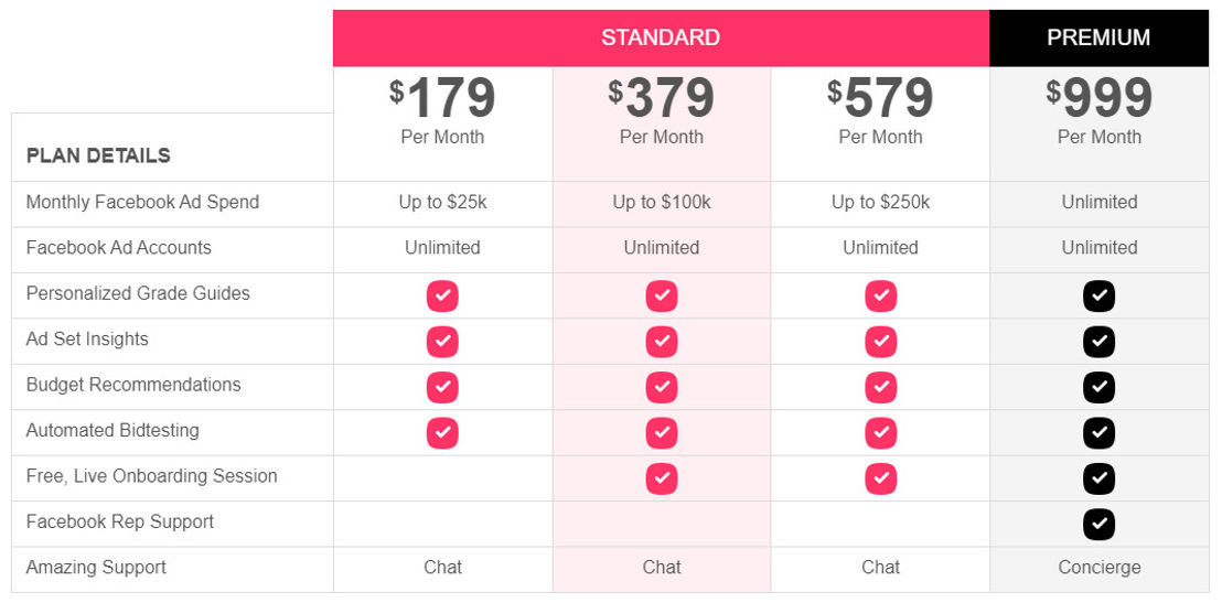 companionlabs pricing