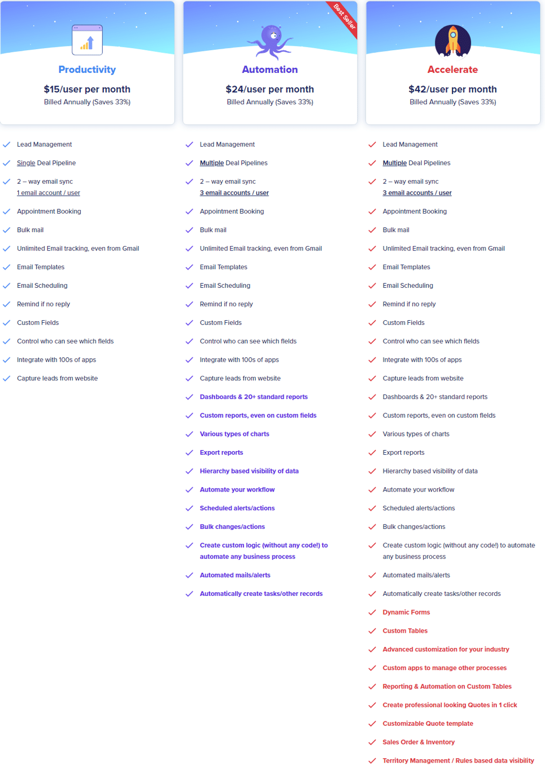 CompanyHub CRM pricing