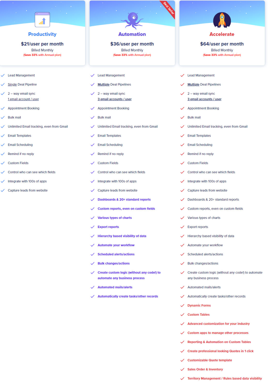 CompanyHub CRM pricing