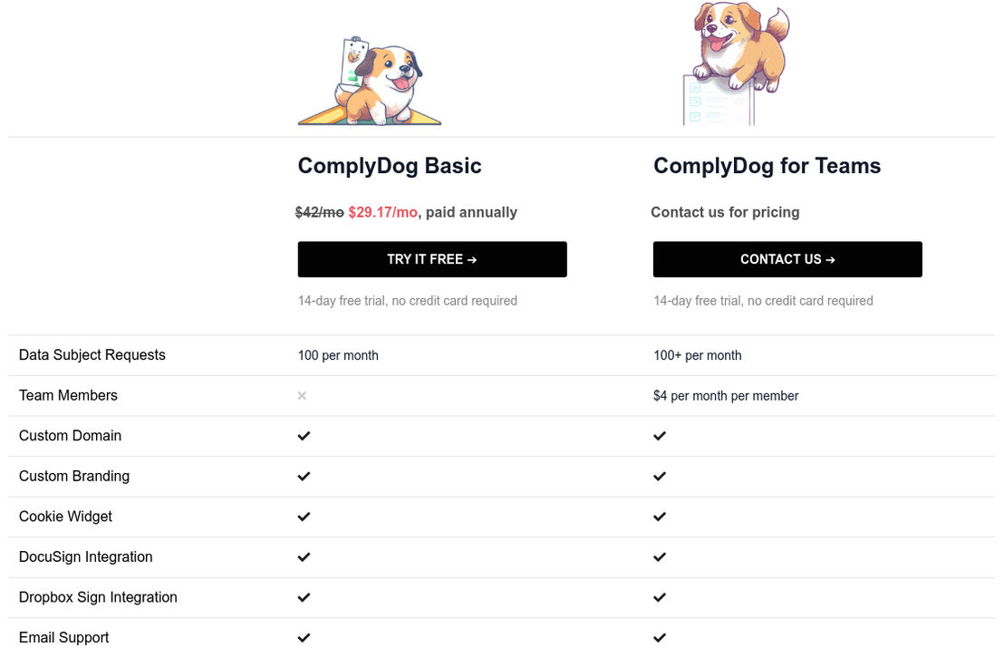 complydog pricing