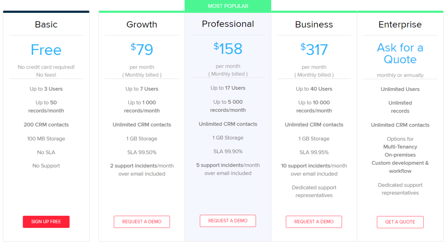 Composity CRM pricing