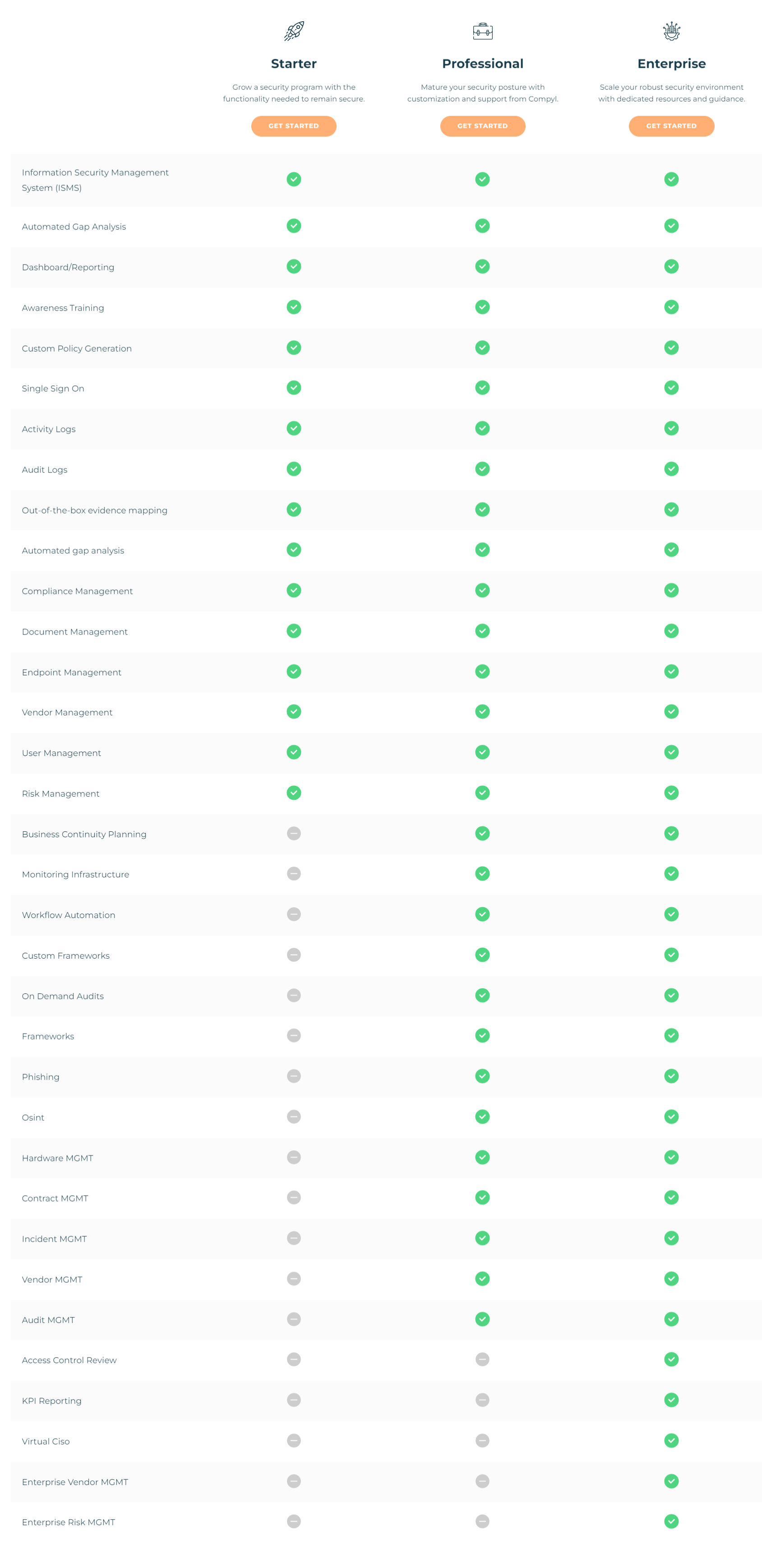 Compyl pricing