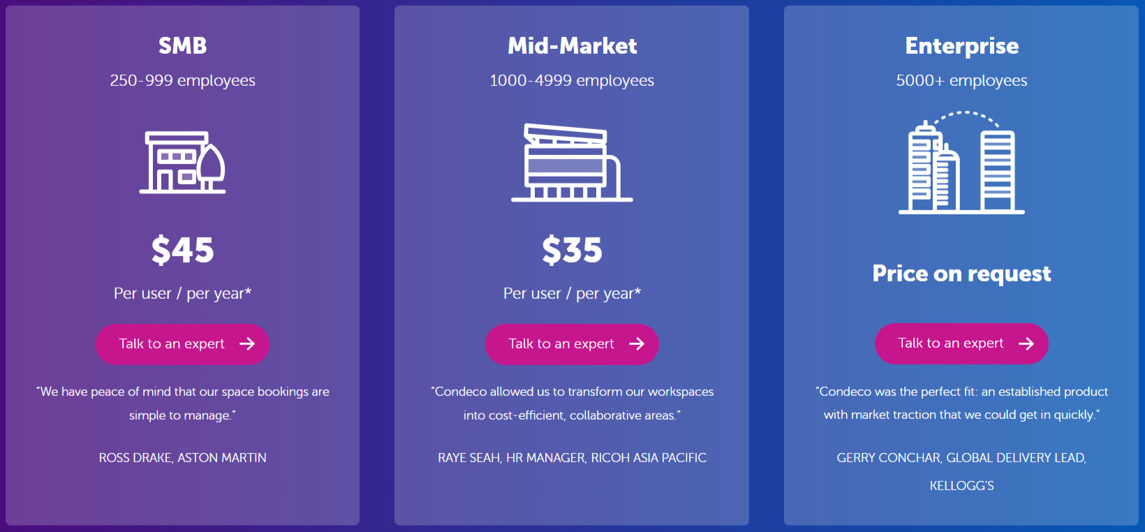 condeco-meeting-room-booking pricing