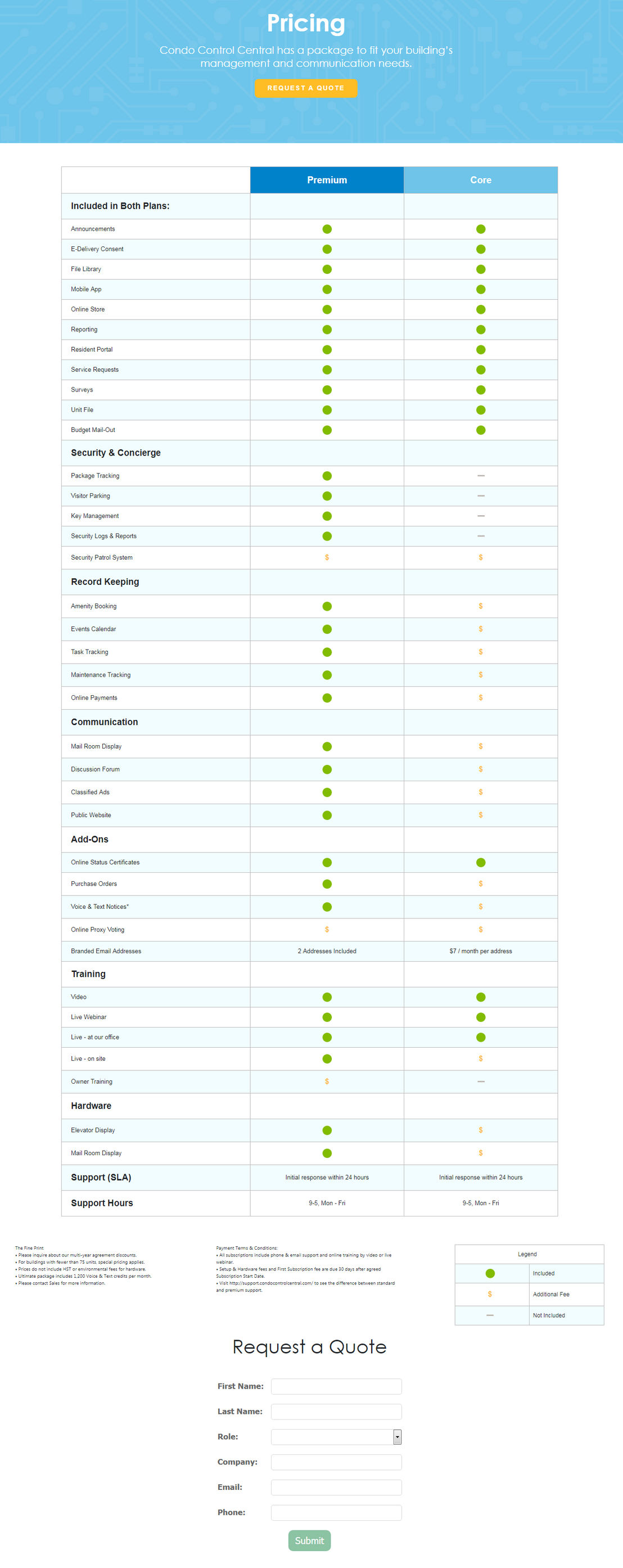 Condo Control Central pricing