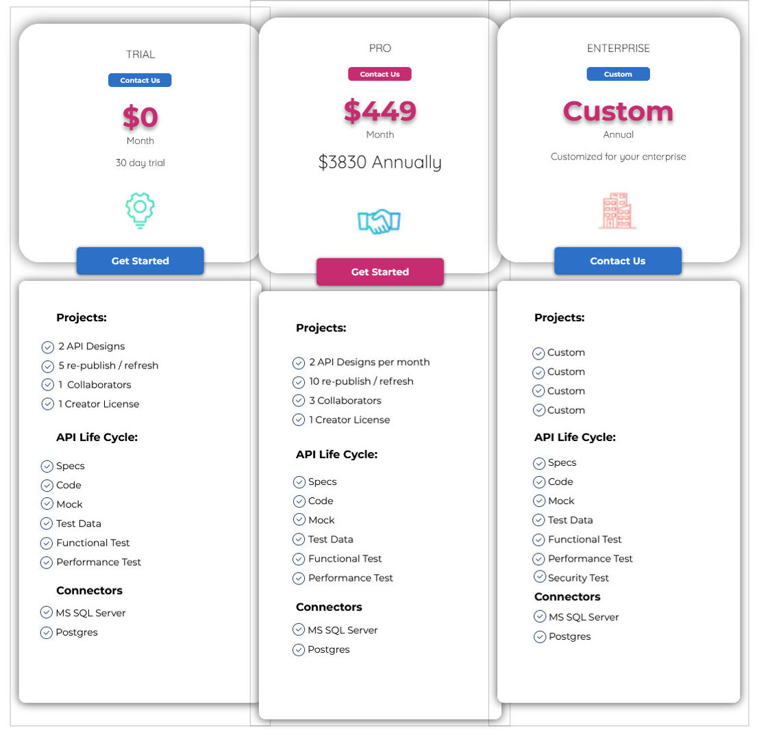 Conektto pricing