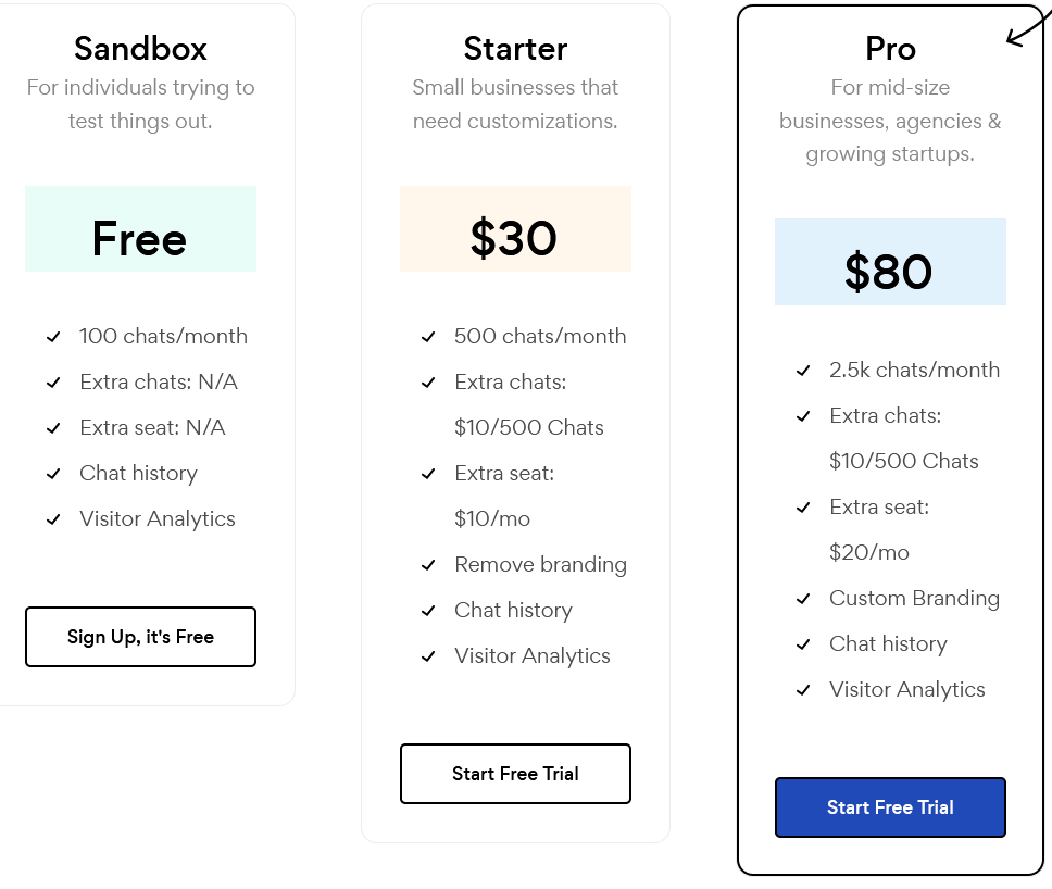 Conferbot pricing