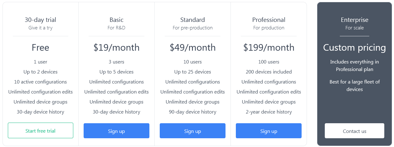 Configgery pricing