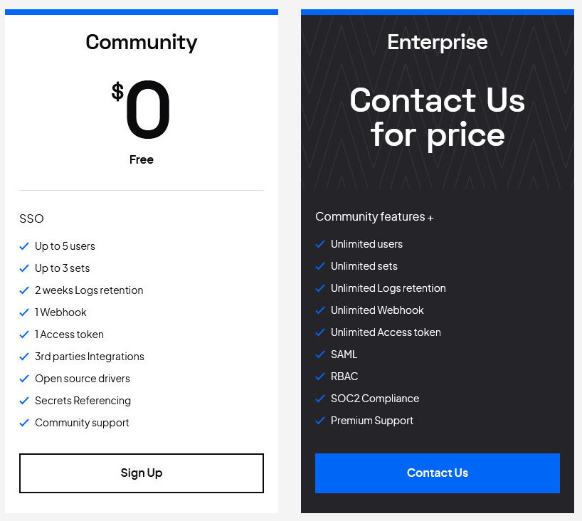 configu pricing