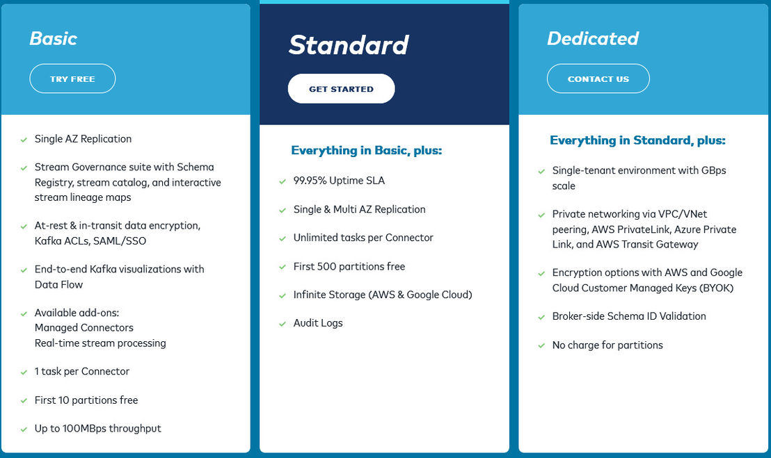 Confluent pricing