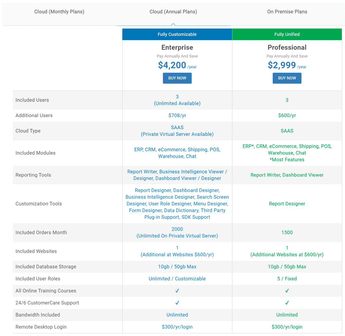 connected-business pricing