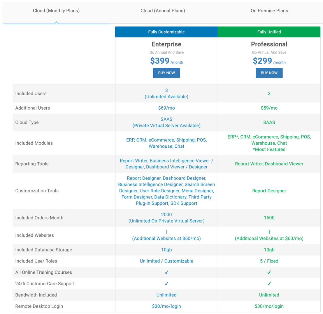 Connected Business pricing