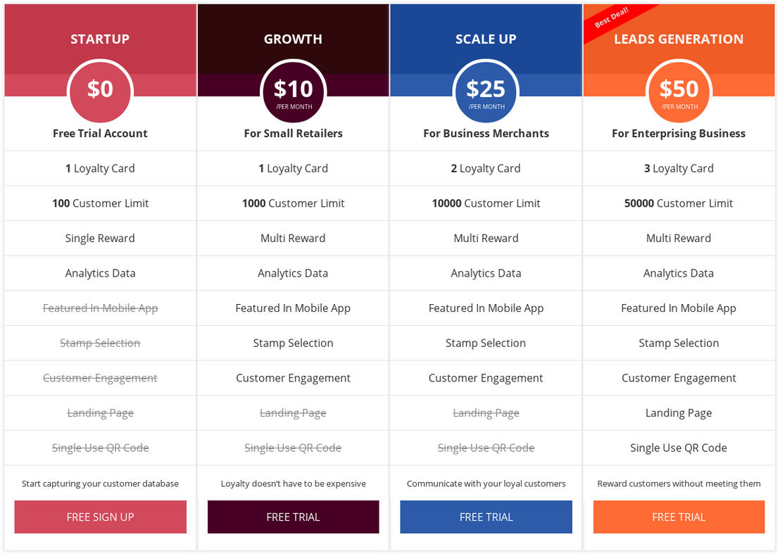 ConnectUpz pricing