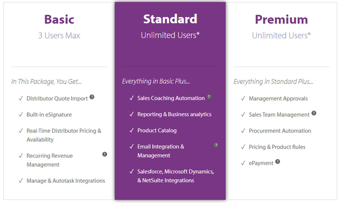 ConnectWise Sell pricing