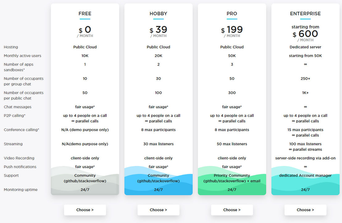 connectycube pricing