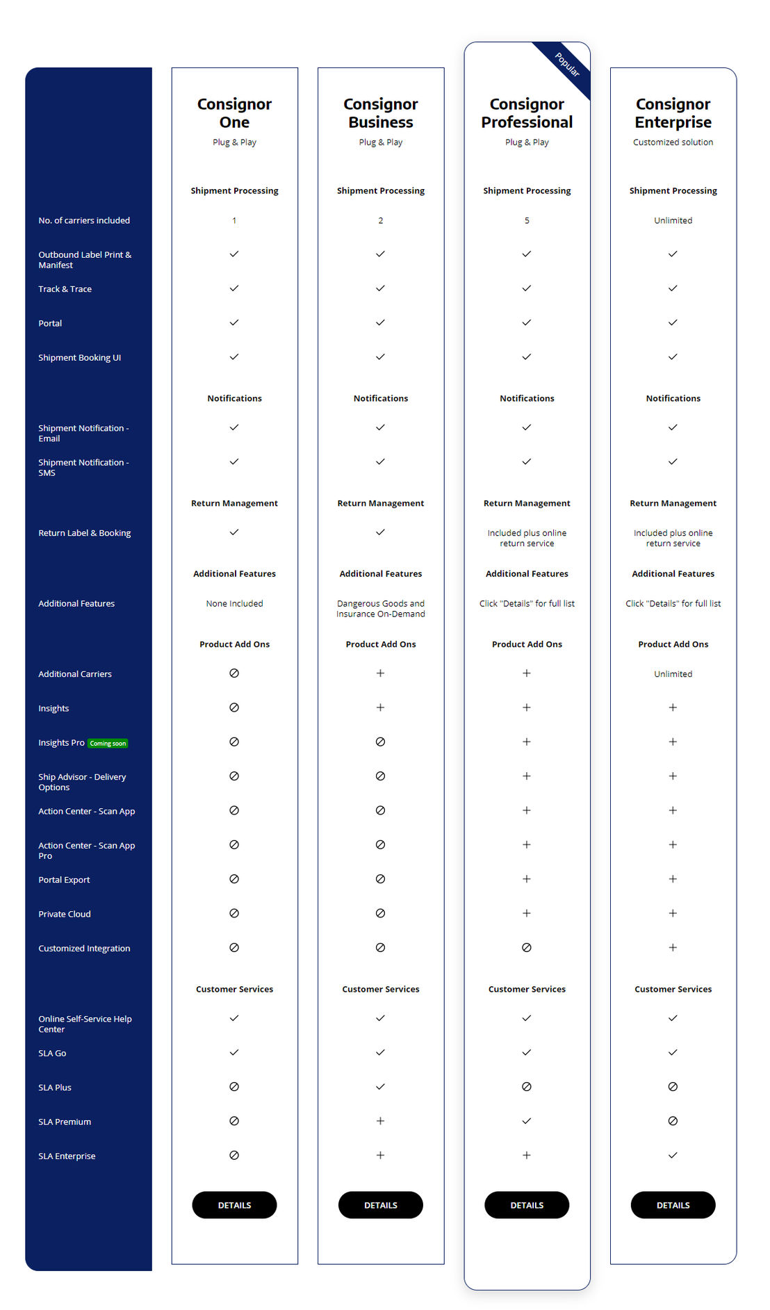 Consignor pricing