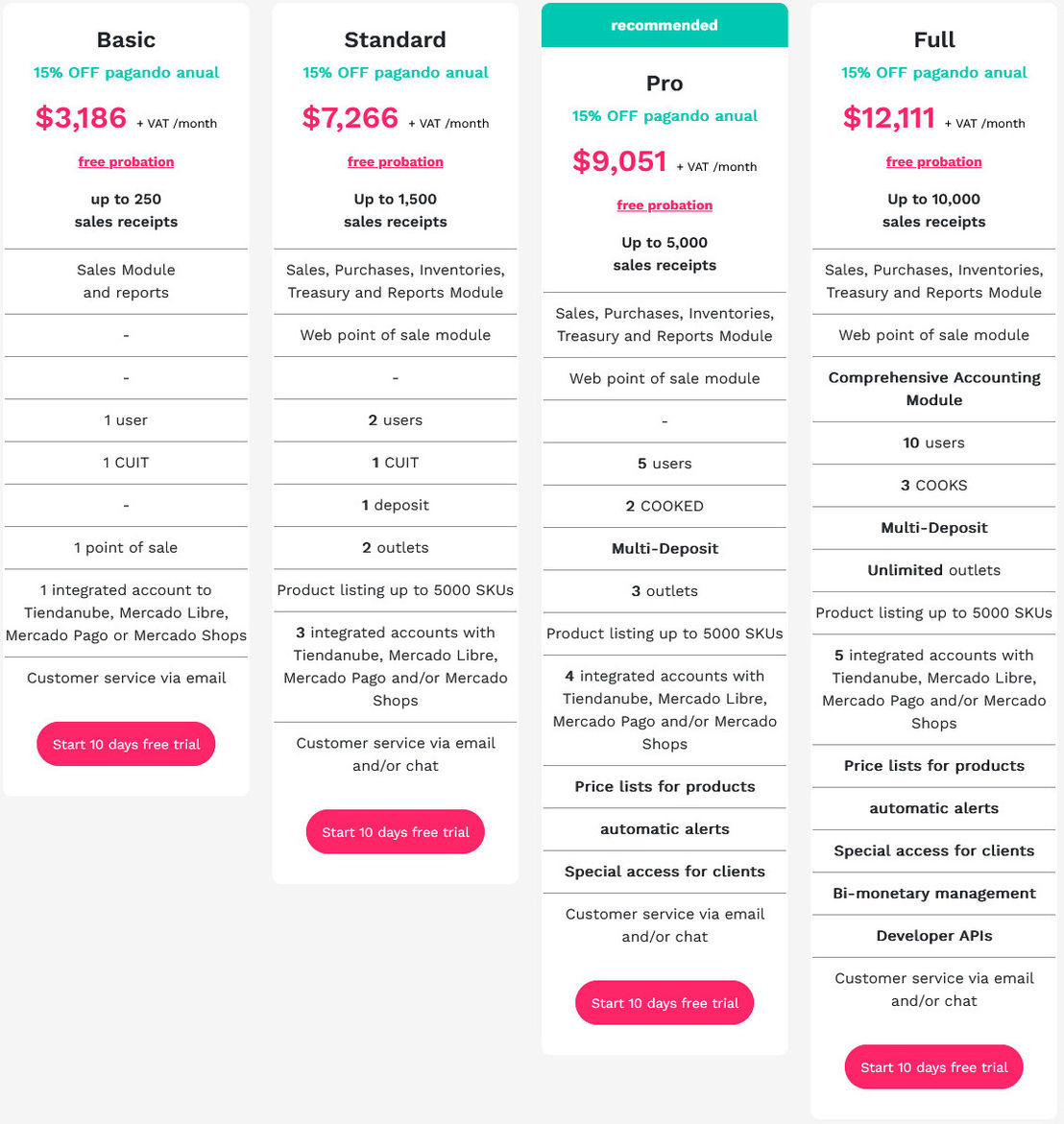 Contabilium ERP pricing