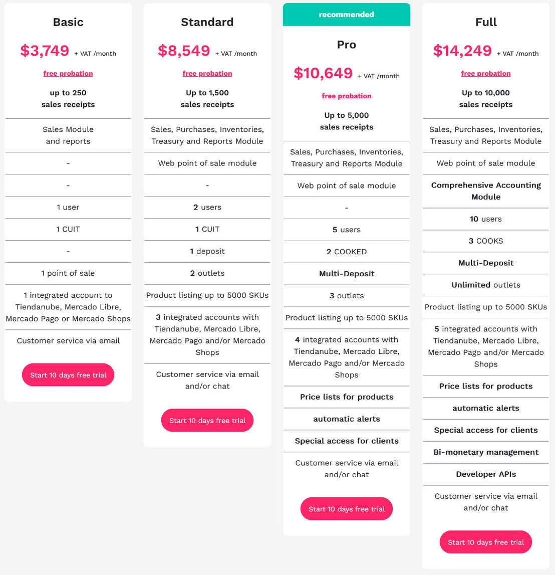 Contabilium ERP pricing