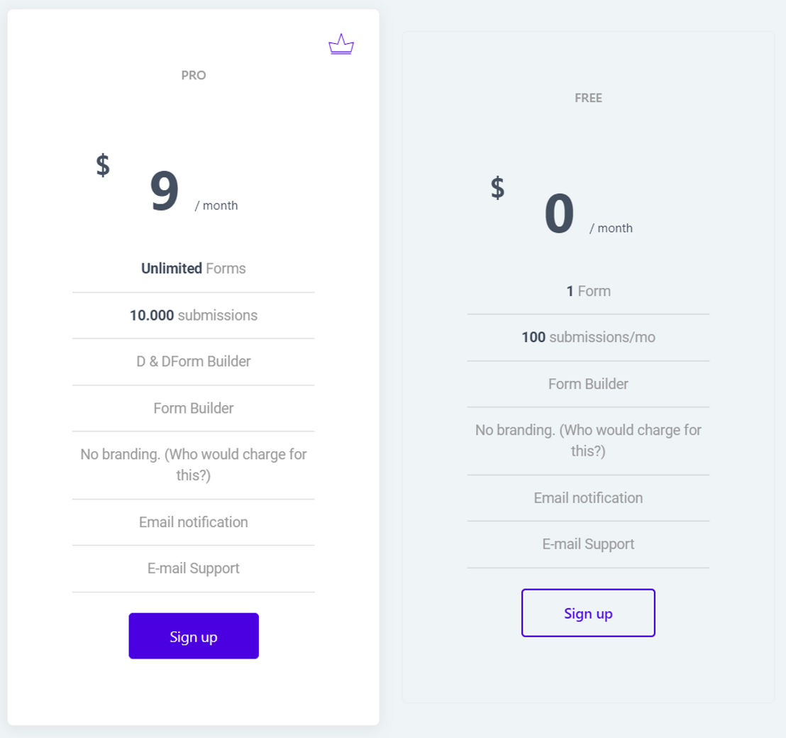 ContactForm pricing