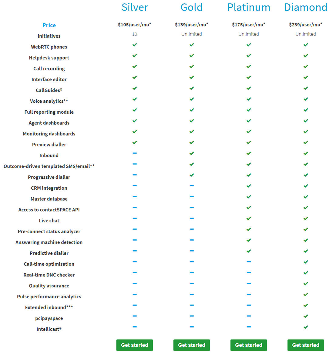 contactspace pricing