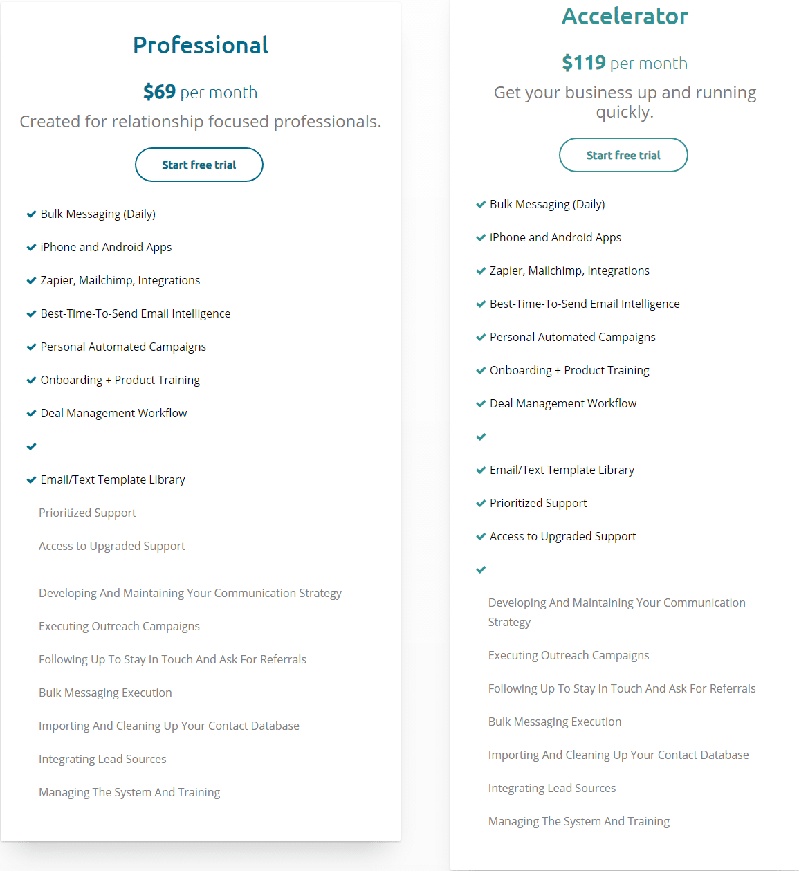 Contactually pricing