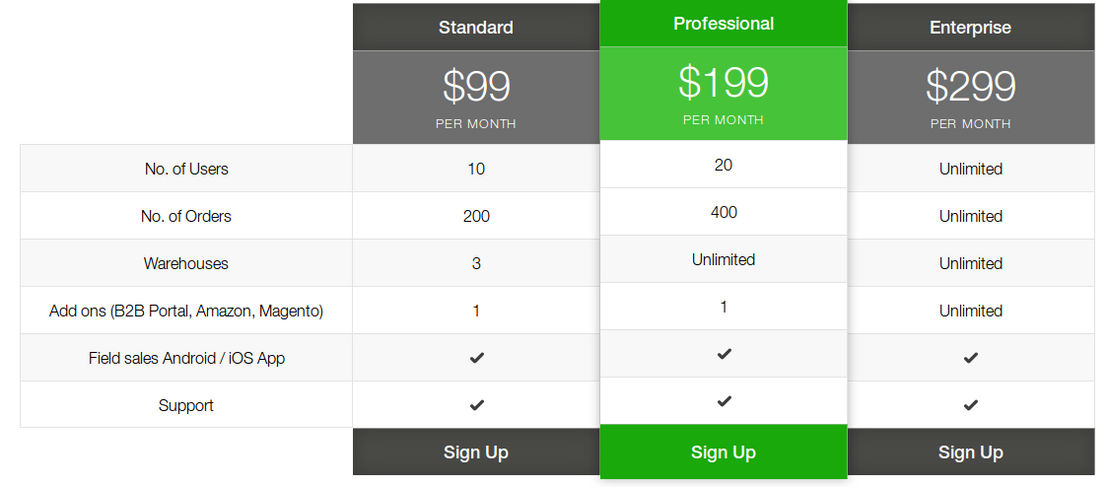 contalog pricing