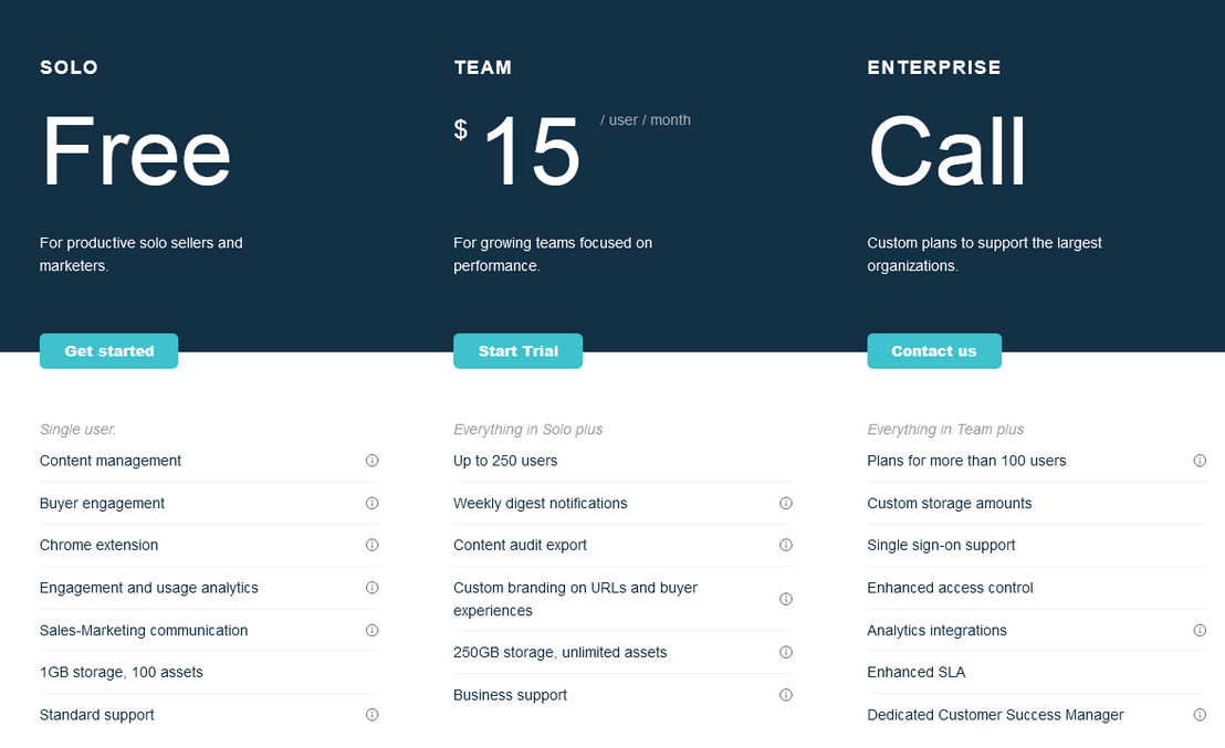 Content Camel pricing