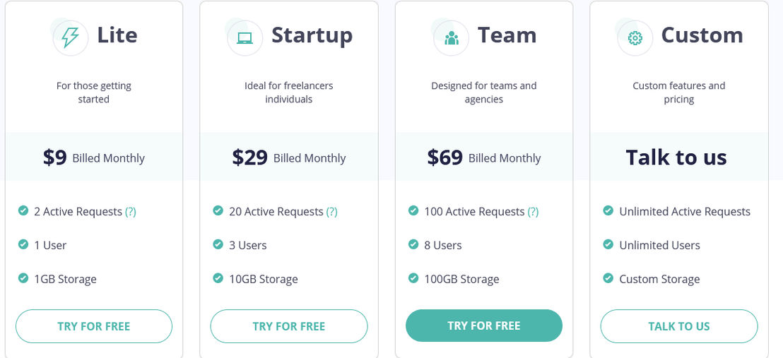 Content Snare pricing