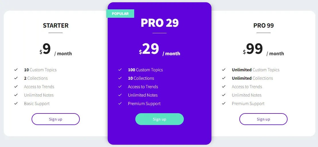 contentbees pricing