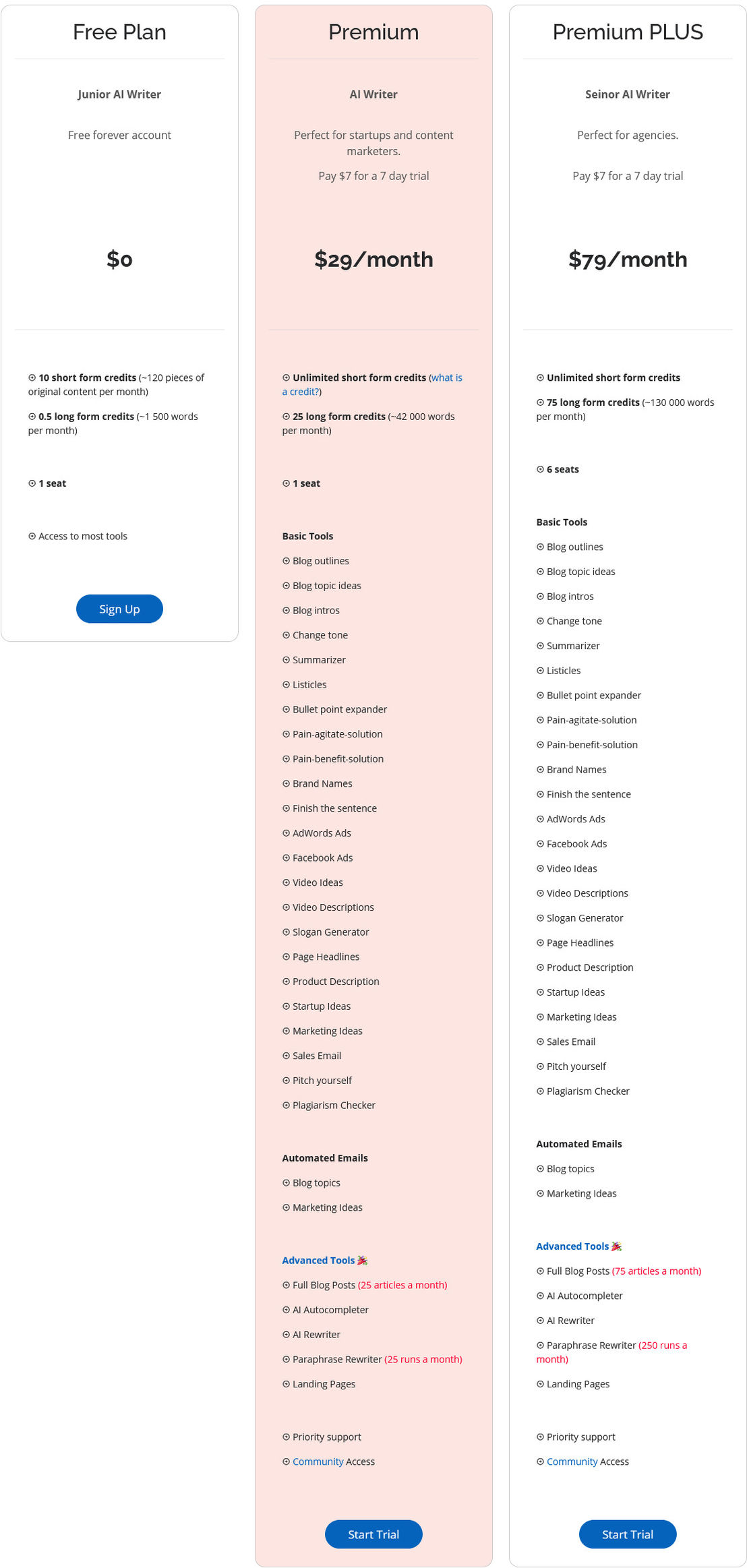 contentbot-ai pricing