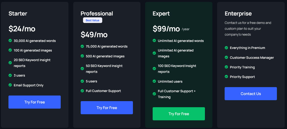 Contentedge pricing