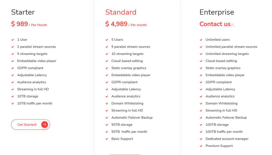 Contentflow pricing