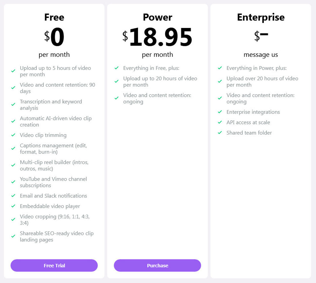 contentgroove pricing